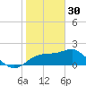 Tide chart for Carrabelle, Carrabelle River, St. George Sound, Florida on 2023/01/30