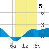 Tide chart for Carrabelle, Carrabelle River, St. George Sound, Florida on 2023/01/5