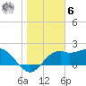 Tide chart for Carrabelle, Carrabelle River, St. George Sound, Florida on 2023/01/6