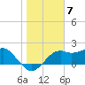Tide chart for Carrabelle, Carrabelle River, St. George Sound, Florida on 2023/01/7