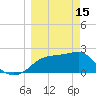 Tide chart for Carrabelle, Carrabelle River, St. George Sound, Florida on 2023/03/15