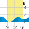 Tide chart for Carrabelle, Carrabelle River, St. George Sound, Florida on 2023/03/6