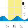 Tide chart for Carrabelle, Carrabelle River, St. George Sound, Florida on 2023/03/8