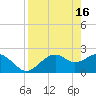 Tide chart for Carrabelle, Carrabelle River, St. George Sound, Florida on 2023/04/16