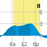 Tide chart for Carrabelle, Carrabelle River, St. George Sound, Florida on 2023/05/8