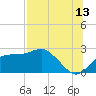 Tide chart for Carrabelle, Carrabelle River, St. George Sound, Florida on 2023/07/13