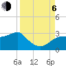 Tide chart for Carrabelle, Carrabelle River, St. George Sound, Florida on 2023/09/6