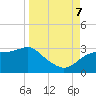 Tide chart for Carrabelle, Carrabelle River, St. George Sound, Florida on 2023/09/7