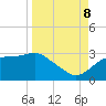 Tide chart for Carrabelle, Carrabelle River, St. George Sound, Florida on 2023/09/8