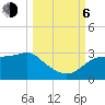 Tide chart for Carrabelle, Carrabelle River, St. George Sound, Florida on 2023/10/6
