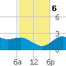 Tide chart for Carrabelle, Carrabelle River, St. George Sound, Florida on 2023/11/6
