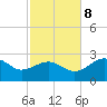 Tide chart for Carrabelle, Carrabelle River, St. George Sound, Florida on 2023/11/8