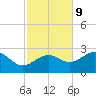 Tide chart for Carrabelle, Carrabelle River, St. George Sound, Florida on 2023/11/9