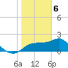 Tide chart for Carrabelle, Carrabelle River, St. George Sound, Florida on 2024/01/6