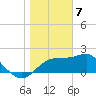 Tide chart for Carrabelle, Carrabelle River, St. George Sound, Florida on 2024/01/7