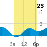 Tide chart for Carrabelle, Carrabelle River, St. George Sound, Florida on 2024/02/23