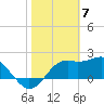 Tide chart for Carrabelle, Carrabelle River, St. George Sound, Florida on 2024/02/7