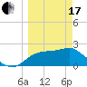 Tide chart for Carrabelle, Carrabelle River, St. George Sound, Florida on 2024/03/17