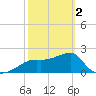 Tide chart for Carrabelle, Carrabelle River, St. George Sound, Florida on 2024/03/2