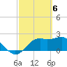 Tide chart for Carrabelle, Carrabelle River, St. George Sound, Florida on 2024/03/6