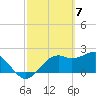 Tide chart for Carrabelle, Carrabelle River, St. George Sound, Florida on 2024/03/7