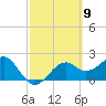 Tide chart for Carrabelle, Carrabelle River, St. George Sound, Florida on 2024/03/9