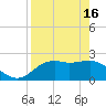 Tide chart for Carrabelle, Carrabelle River, St. George Sound, Florida on 2024/04/16