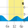 Tide chart for Carrabelle, Carrabelle River, St. George Sound, Florida on 2024/04/6