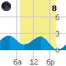 Tide chart for Carrabelle, Carrabelle River, St. George Sound, Florida on 2024/04/8