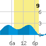 Tide chart for Carrabelle, Carrabelle River, St. George Sound, Florida on 2024/04/9