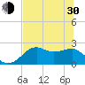 Tide chart for Carrabelle, Carrabelle River, St. George Sound, Florida on 2024/05/30