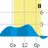 Tide chart for Carrabelle, Carrabelle River, St. George Sound, Florida on 2024/05/8