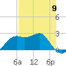 Tide chart for Carrabelle, Carrabelle River, St. George Sound, Florida on 2024/05/9