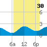 Tide chart for St James Island, Alligator Point, Florida on 2023/04/30