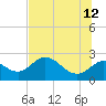 Tide chart for St James Island, Alligator Point, Florida on 2023/06/12