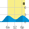 Tide chart for St James Island, Alligator Point, Florida on 2023/07/8