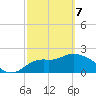 Tide chart for St James Island, Alligator Point, Florida on 2025/03/7