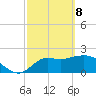 Tide chart for St James Island, Alligator Point, Florida on 2025/03/8