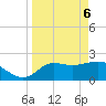 Tide chart for St James Island, Alligator Point, Florida on 2025/04/6