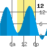 Tide chart for Carry Inlet, Shuyak Island, Alaska on 2021/02/12