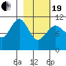 Tide chart for Carry Inlet, Shuyak Island, Alaska on 2021/02/19