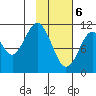 Tide chart for Carry Inlet, Shuyak Island, Alaska on 2021/02/6