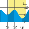 Tide chart for Carry Inlet, Shuyak Island, Alaska on 2022/04/11