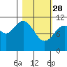 Tide chart for Carry Inlet, Shuyak Island, Alaska on 2023/02/28