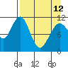 Tide chart for Carry Inlet, Shuyak Island, Alaska on 2023/04/12