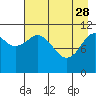 Tide chart for Carry Inlet, Shuyak Island, Alaska on 2023/04/28