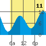 Tide chart for Carry Inlet, Shuyak Island, Alaska on 2023/07/11