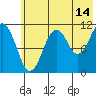 Tide chart for Carry Inlet, Shuyak Island, Alaska on 2023/07/14