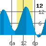 Tide chart for Carry Inlet, Shuyak Island, Alaska on 2023/11/12