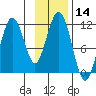 Tide chart for Carry Inlet, Shuyak Island, Alaska on 2023/11/14